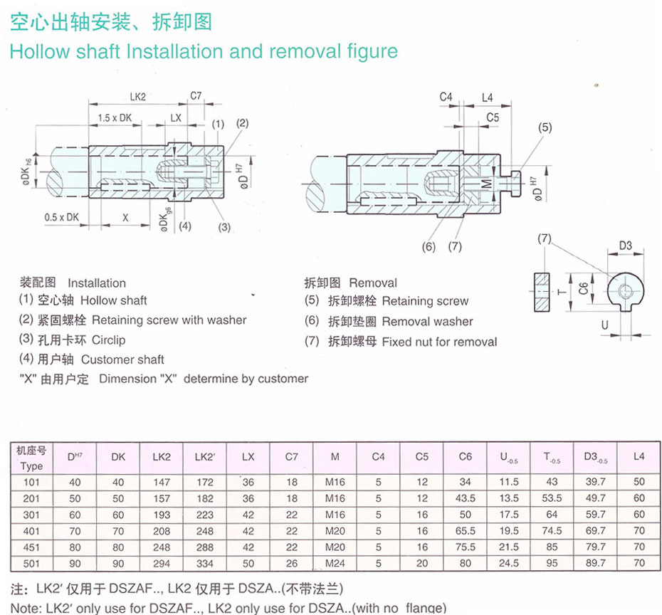 YG輥道用齒輪減速電機 YG輥道用齒輪減速電機