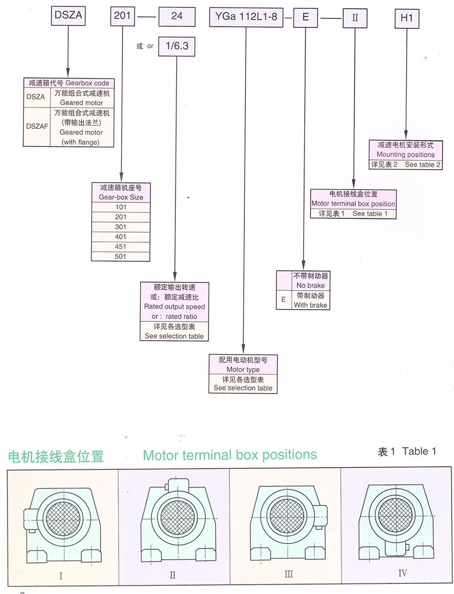 YG輥道用齒輪減速電機 YG輥道用齒輪減速電機